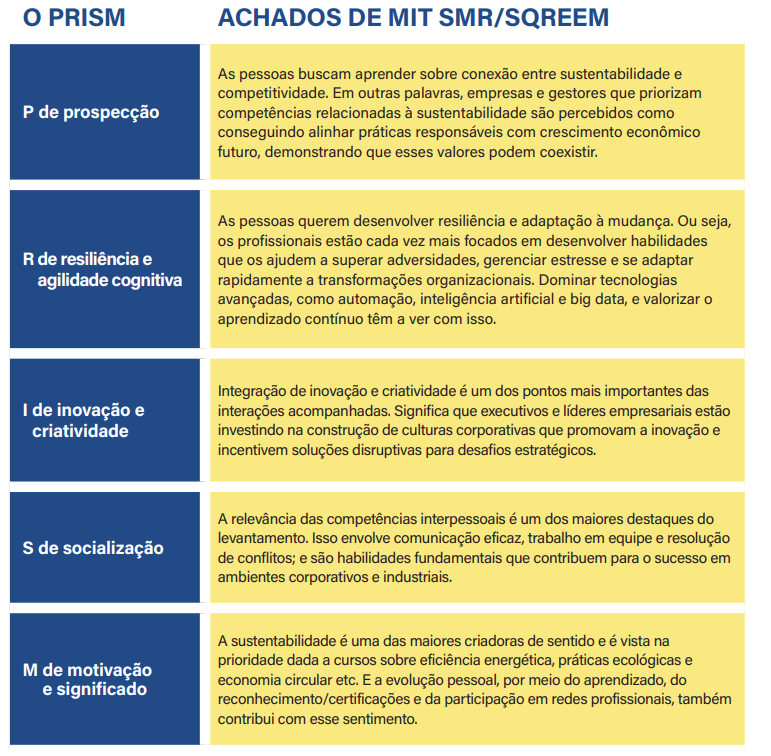 Conteúdo do artigo
