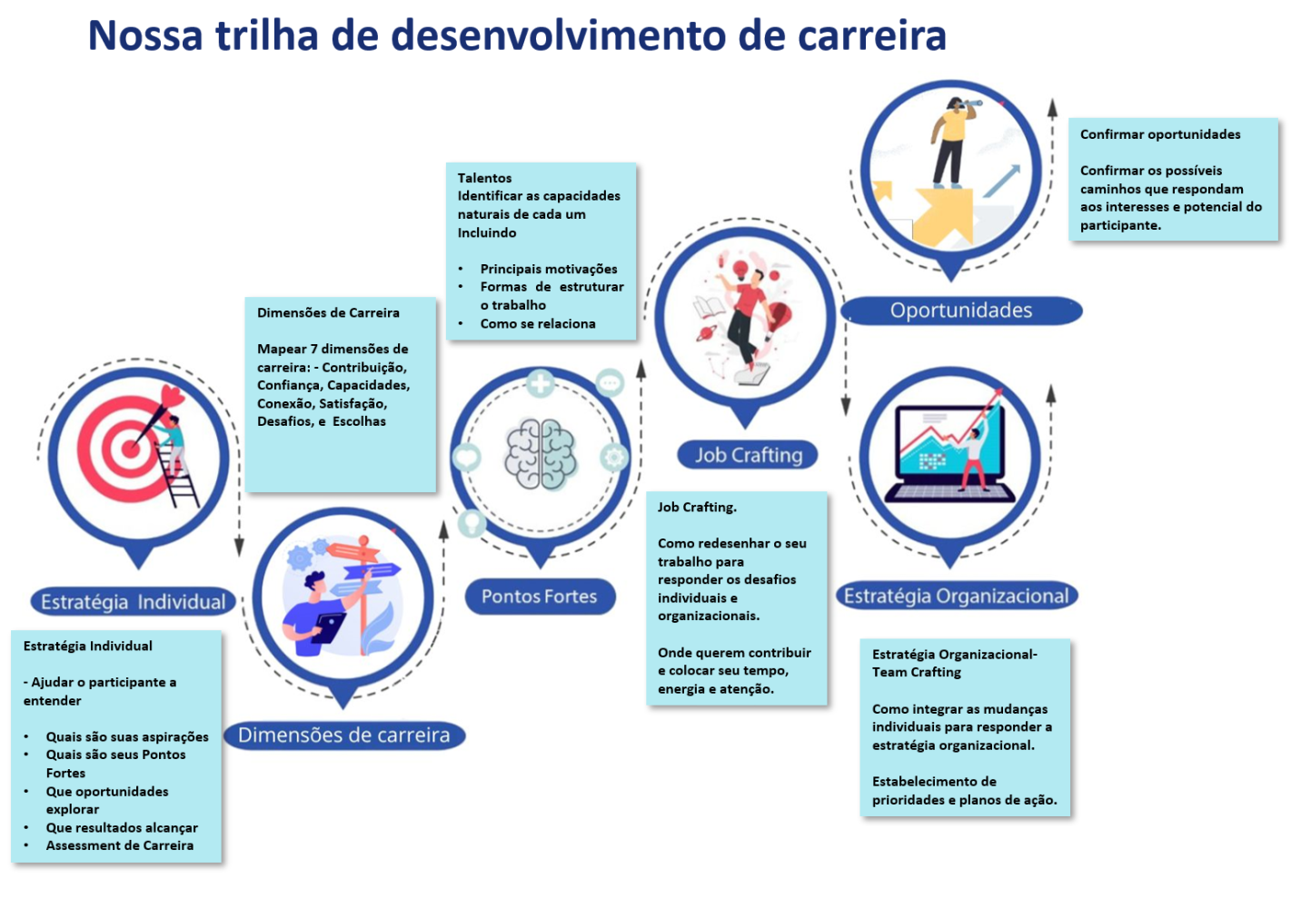 Conteúdo do artigo