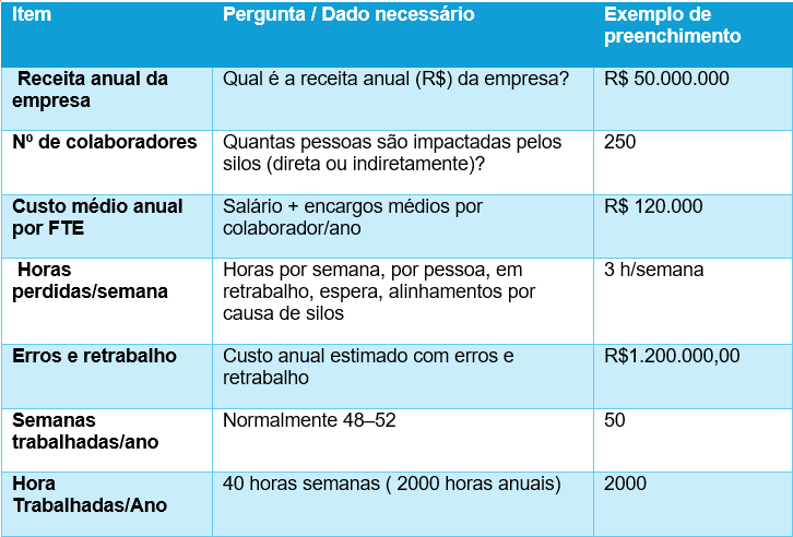 Conteúdo do artigo