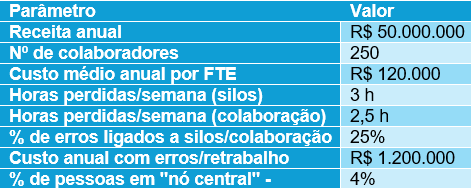 Conteúdo do artigo