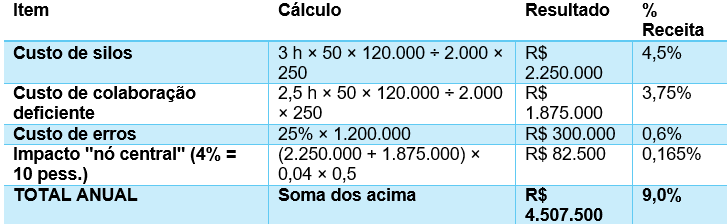 Conteúdo do artigo