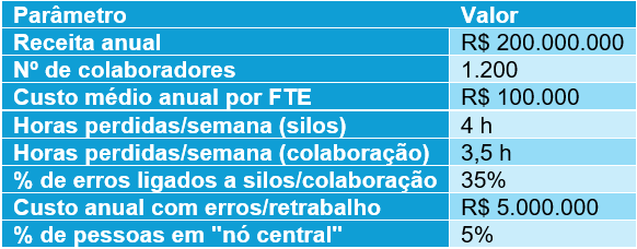 Conteúdo do artigo