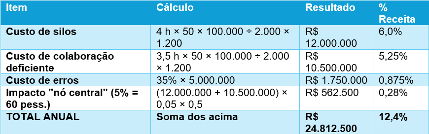 Conteúdo do artigo