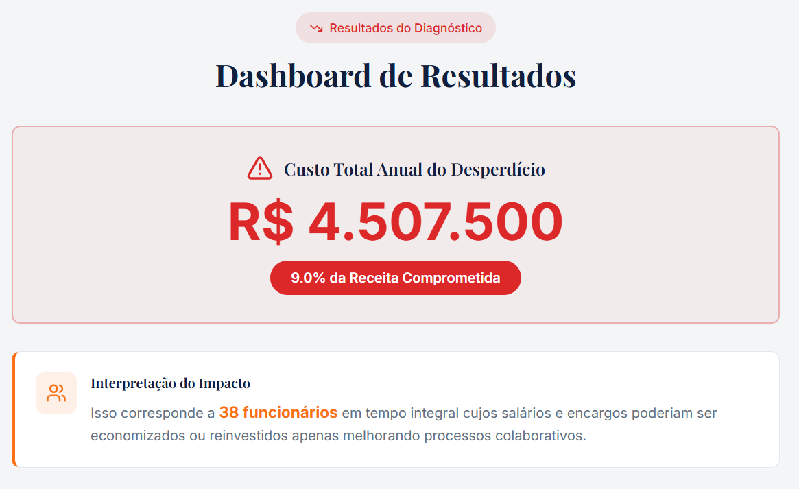 Conteúdo do artigo