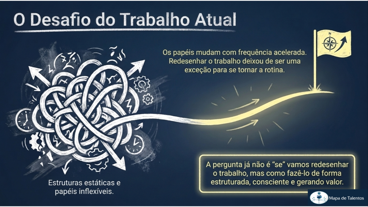 Redesenhando o Futuro do Trabalho: O Poder do Job Crafting (Redesenho do Trabalho) na Estratégia Organizacional