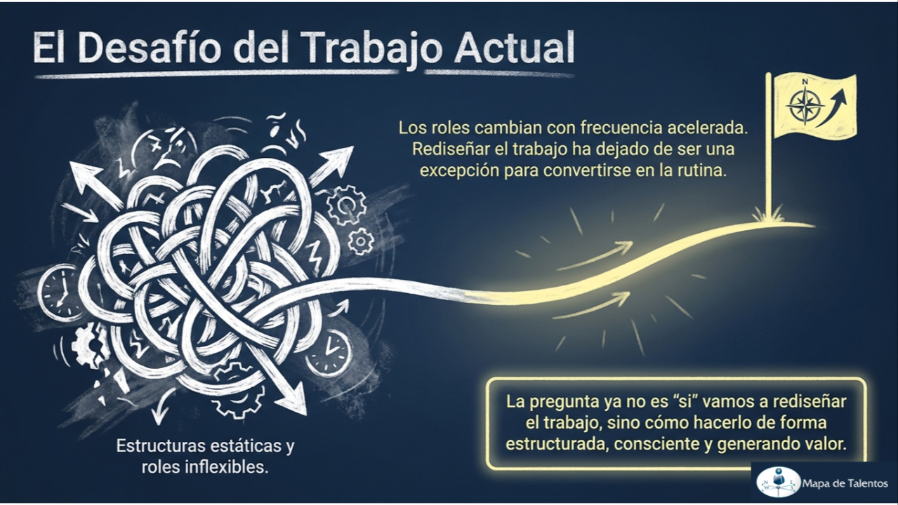 Rediseñando el Futuro del Trabajo: El Poder del Job Crafting ( rediseño del trabajo) en la Estrategia Organizacional